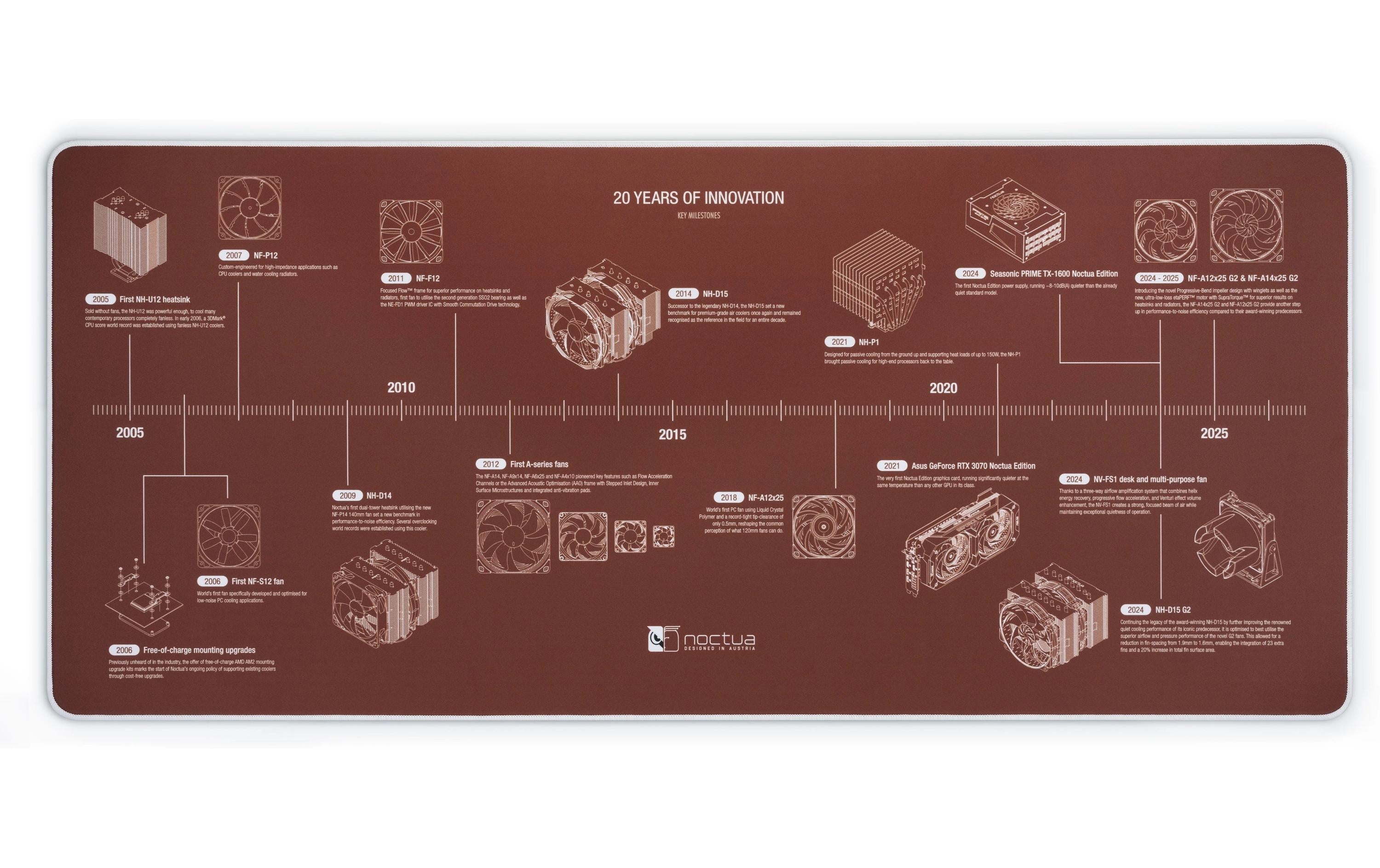 Noctua NP-DM2