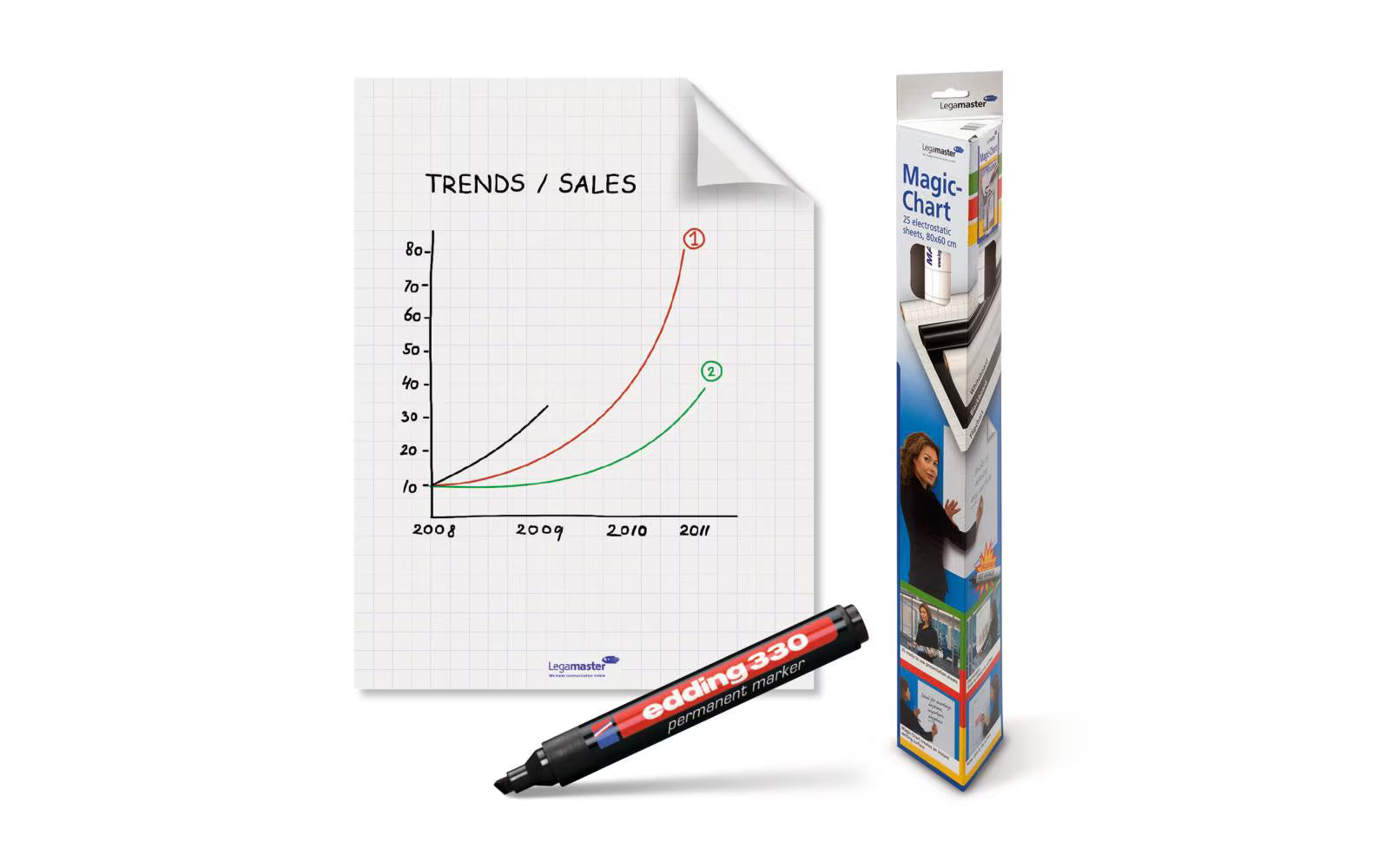 Legamaster MagicChart Flipchart